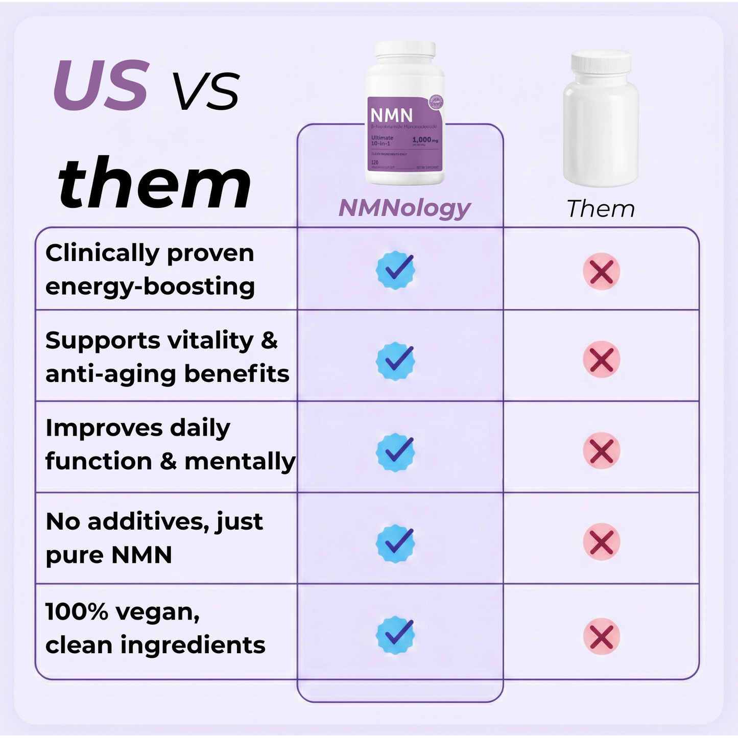 NMNology™ – NMN Support Supplement